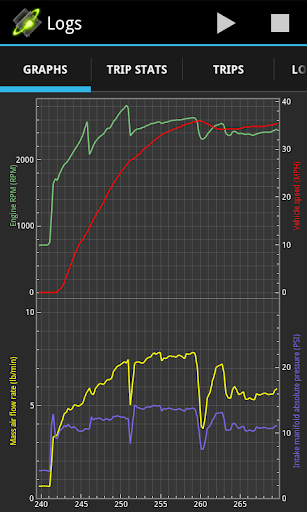 OBDLink (OBD car diagnostics)