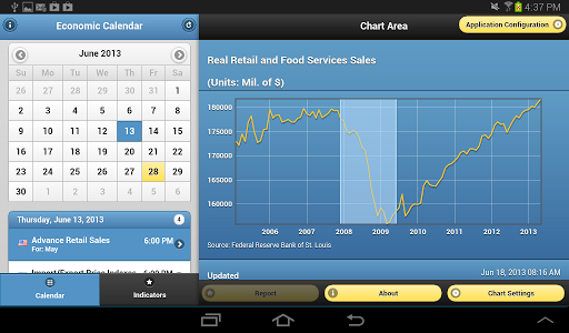 US Economy Tracker Tablets