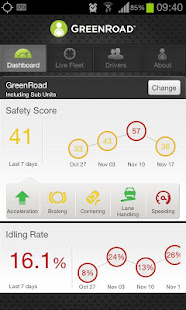 GreenRoad Central Mobile(圖3)-速報App