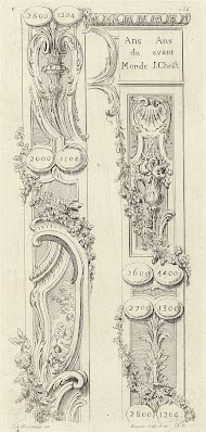 Fragment van de ornamentrand van een landkaart