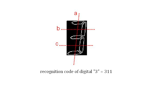 7-segment LCD Display Reader Screenshots 6