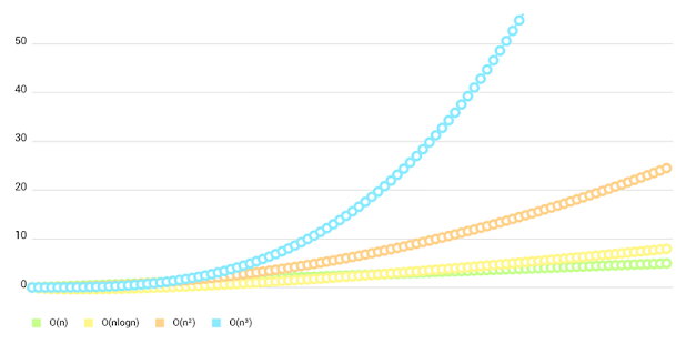 MPAndroidChart Example App(圖5)-速報App