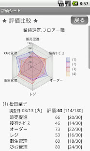 評価・診断・調査シート(圖3)-速報App