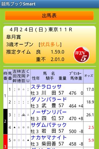 競馬ブックsmart Pc ダウンロード オン Windows 10 8 7 21 版