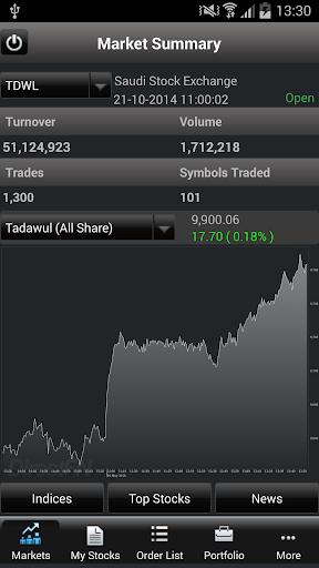 Alkhair Capital