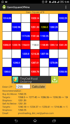 Gann Square of 9