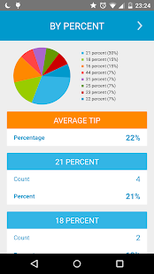 Tip Calculator(圖6)-速報App