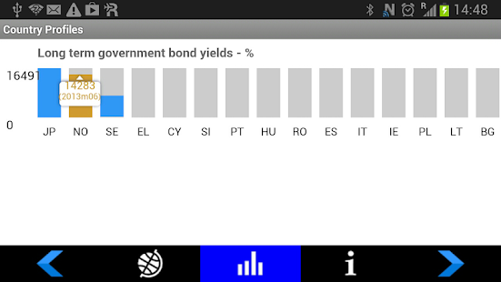 Eurostat Country Profiles(圖5)-速報App