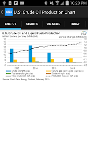 Oil and Gas Monthly Energy(圖2)-速報App