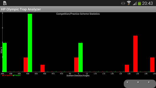 Clay Shooting HP Trap Analyzer