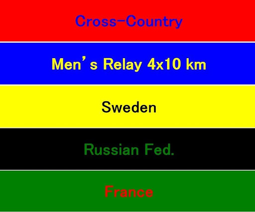 【免費體育競技App】Sochi Golds-APP點子