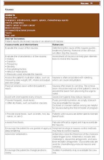 【免費醫療App】Nursing Care Plans - NDA-APP點子