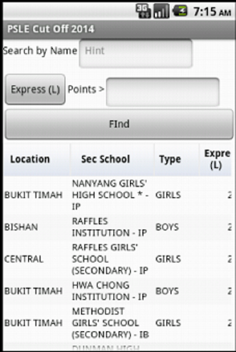 PSLE Cut Off 2014