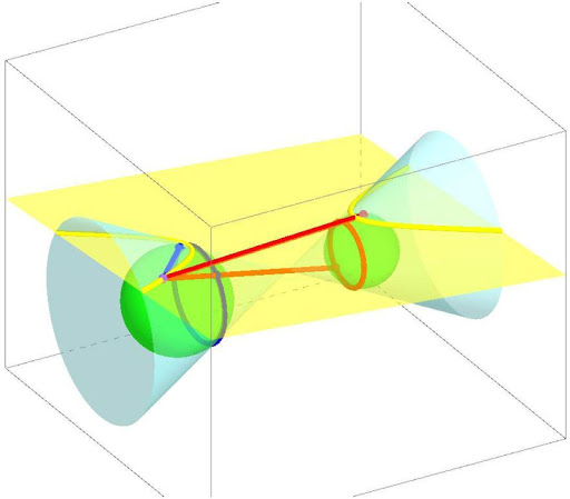 Mathematics Archives of Min