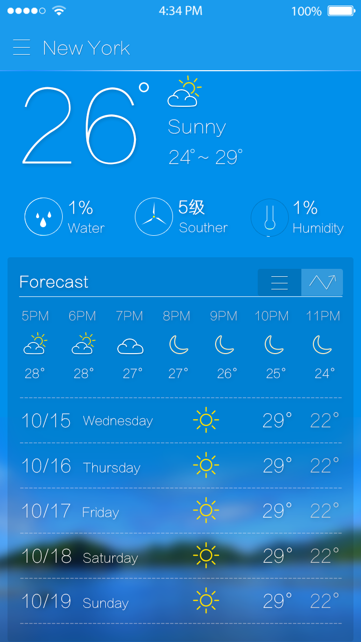 Weather Forecast Screen 3