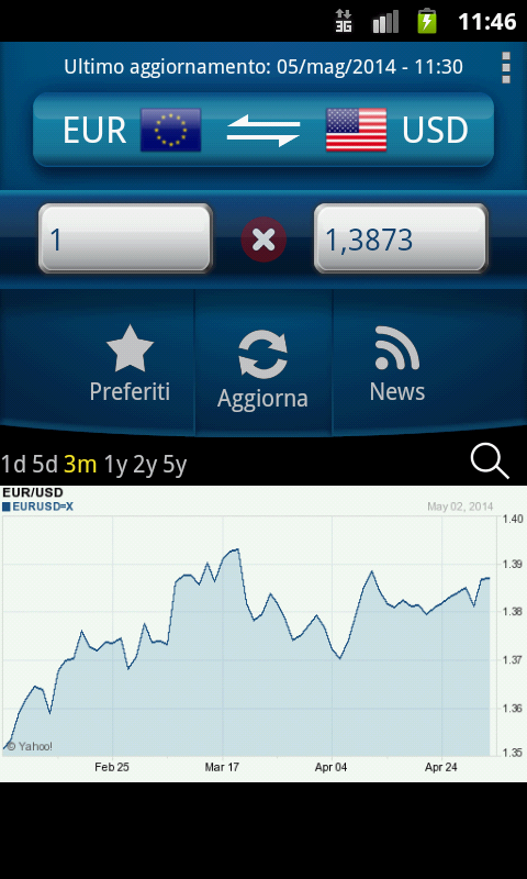 Android application Easy Currency Converter Pro screenshort