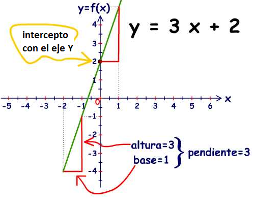 Función Lineal VU 2015