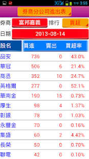 神乎奇機腦股力-股市專業看盤APP(圖7)-速報App