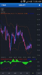 Free Download Spread Betting APK for Android