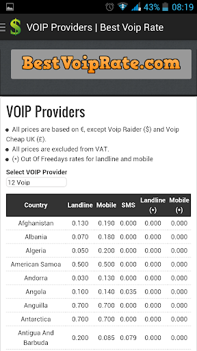 Best Voip Rate old