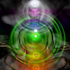 Chakra Personality Test