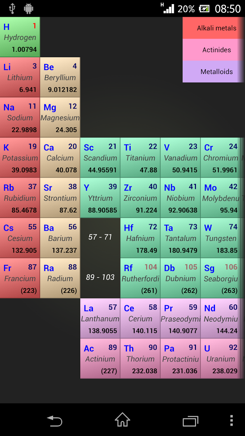 Periodic Droid - No Ads Screen 2