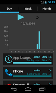 App Usage Time