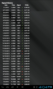 Trade Signal Pro Screenshots 21