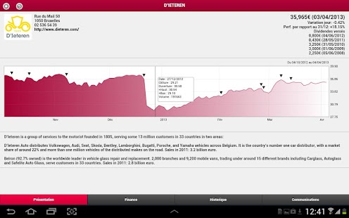 How to mod LesEchos comfi wire lastet apk for pc