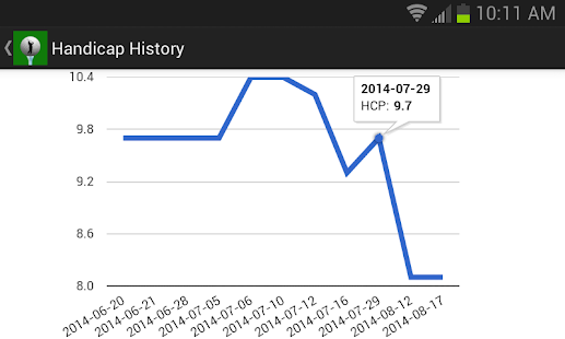 Golf Handicap Calculator Free -US Canada Australia(圖4)-速報App