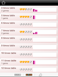 Multi Tables poster 15