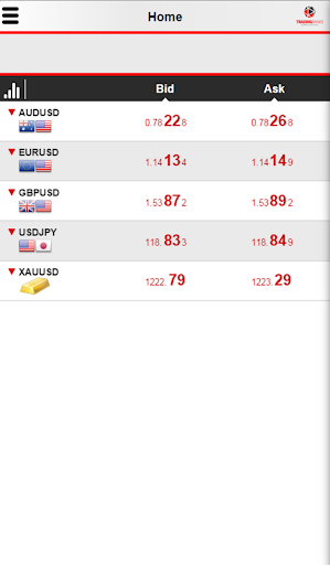 TradingBanks Mobile Trader