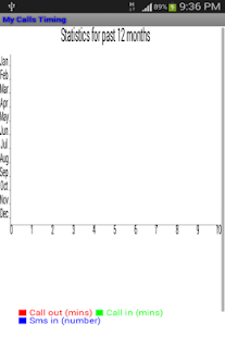 My Calls Timing Ad - náhled