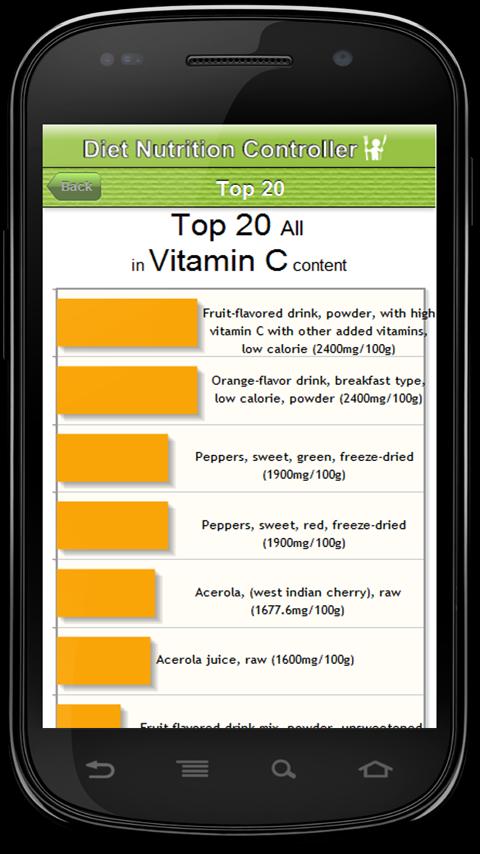 Diet Nutrition Controller Screen 3