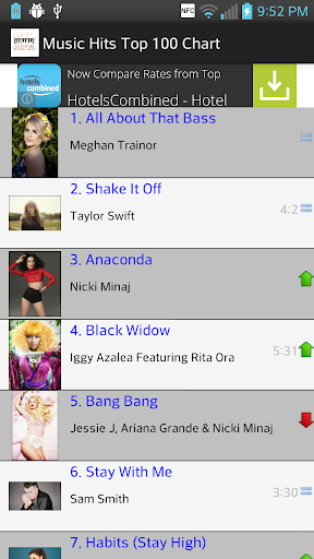 US Top 100 Music Hits