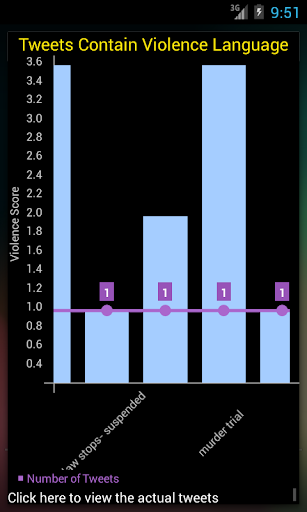 【免費天氣App】Weather Foreseer-APP點子