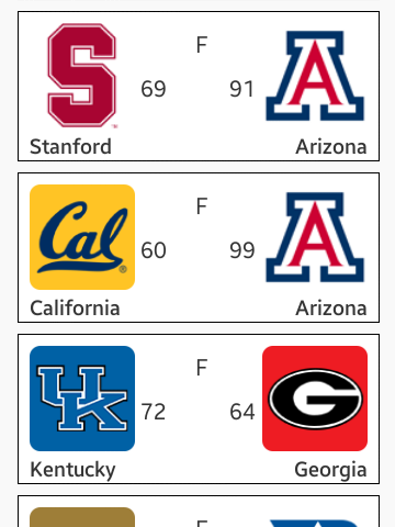 Gameday Central - NCAA Scores