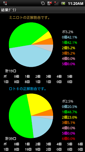 【免費娛樂App】ロト６・ミニロト・ロト７、抽せんと購入結果、集計グラフ-APP點子