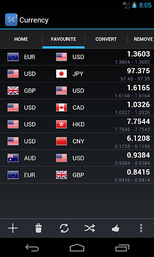 Forex Currency Rates 2