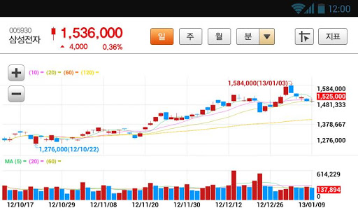 免費下載財經APP|메리츠종금증권 - (구)아이엠투자증권 King M app開箱文|APP開箱王