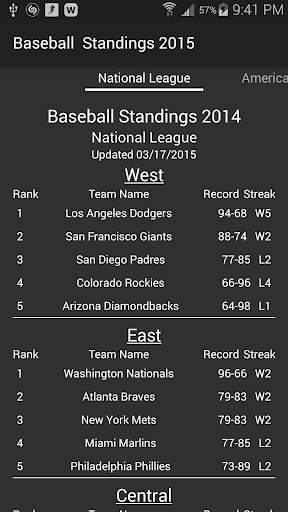 Baseball Standings 2015