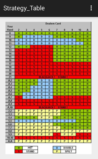 免費下載紙牌APP|COUNT 21 app開箱文|APP開箱王