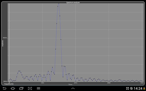 【免費工具App】Spectral / spectrum analyzer-APP點子