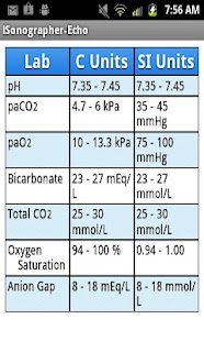 iSonographer Echocardiography