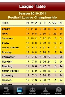 How to mod Cardiff Soccer Diary lastet apk for laptop