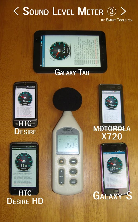 Sound Meter Android Apps on Google Play