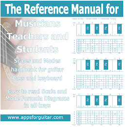 The Scale Prophet 3 poster 2