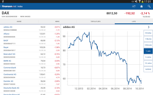 【免費財經App】Börse & Aktien - finanzen.net-APP點子