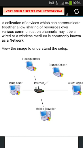 VERY SIMPLE NETWORKING