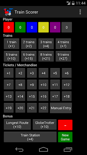 Train Scorer